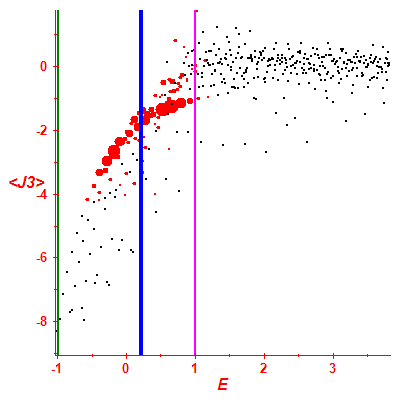 Peres lattice <J3>